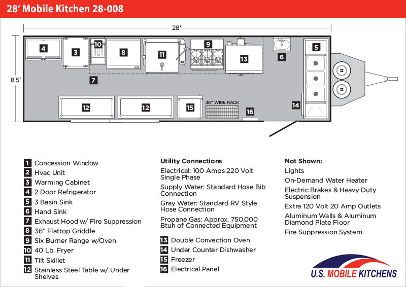 28' Mobile Kitchen 28008 Mobile Kitchens U.S. Mobile Kitchens